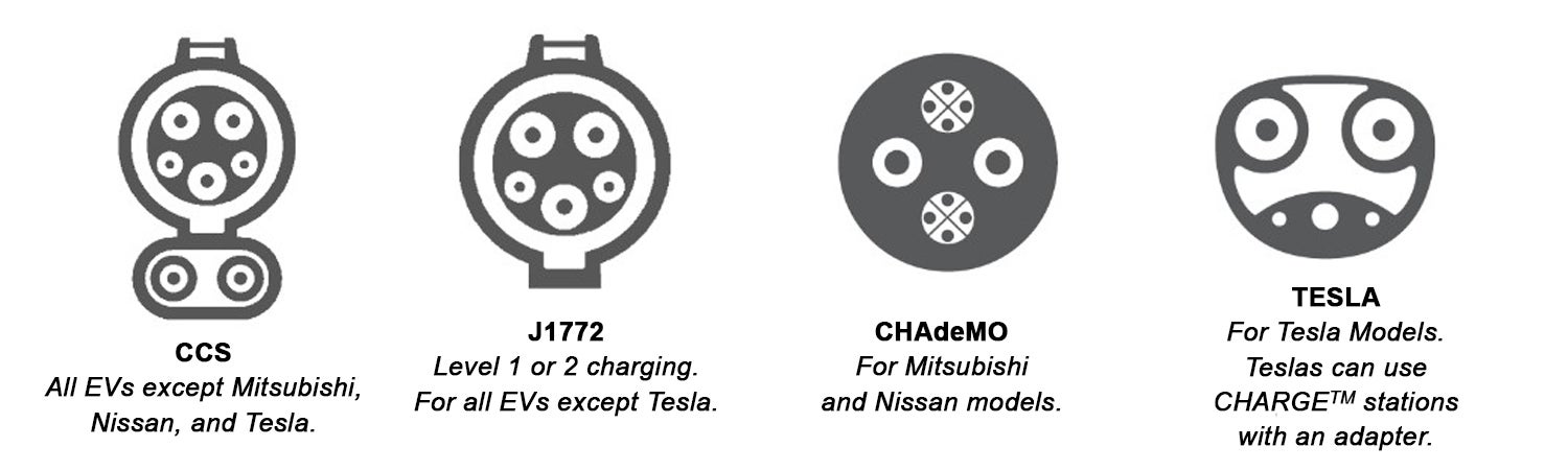 Types of chargers