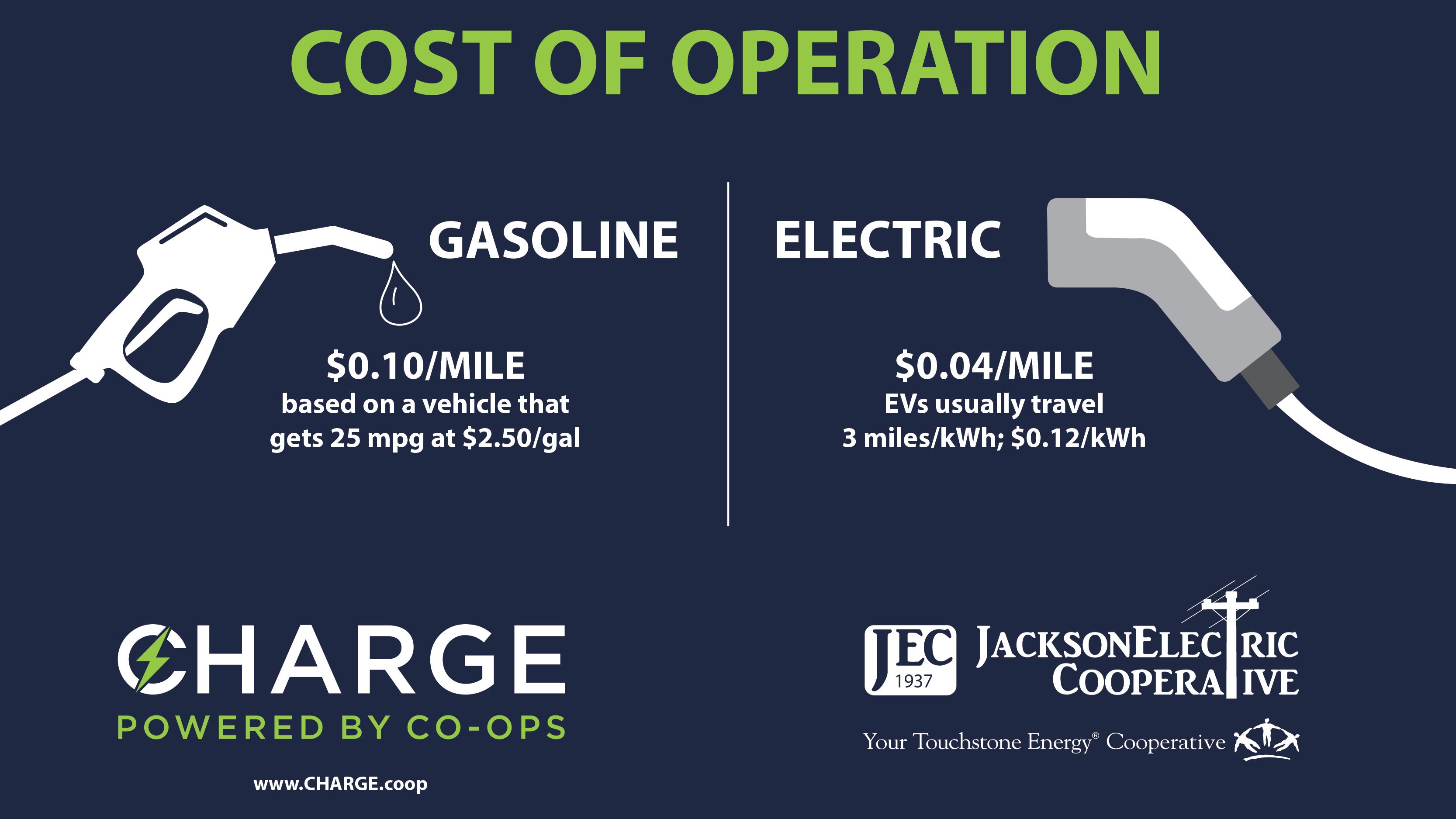 Cost of Operation