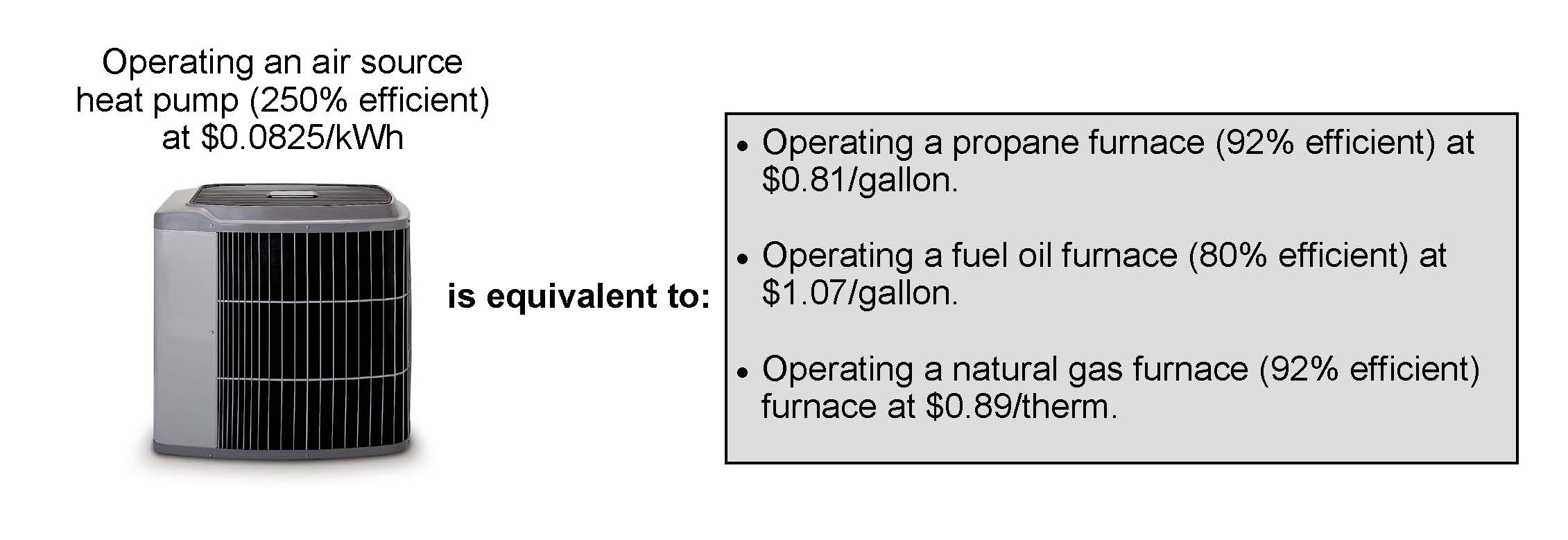 Air source heat pump cost comparison to fossil fuels