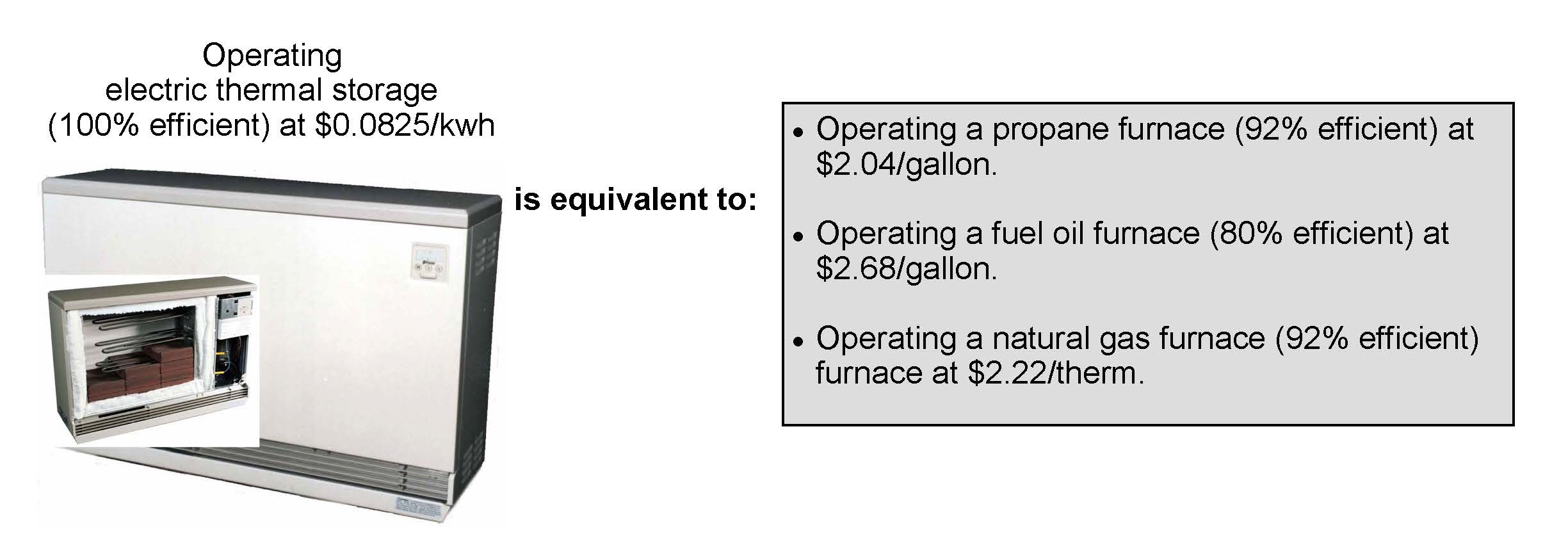 ETS unit heating cost compared to fossil fuel sources.