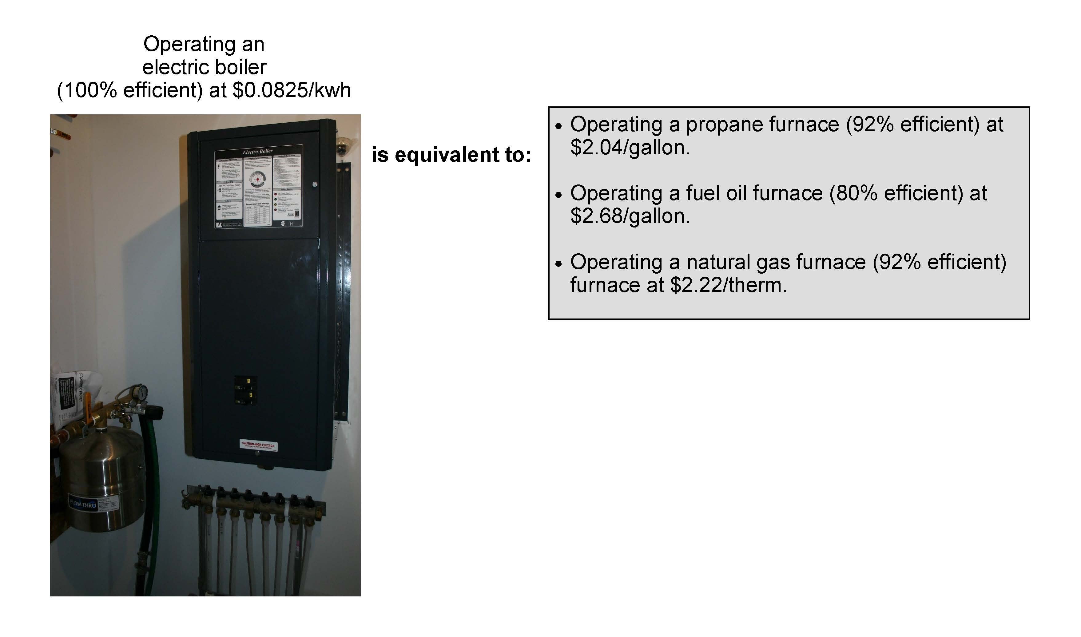 Electric boiler heating cost compared to fossil fuel sources.