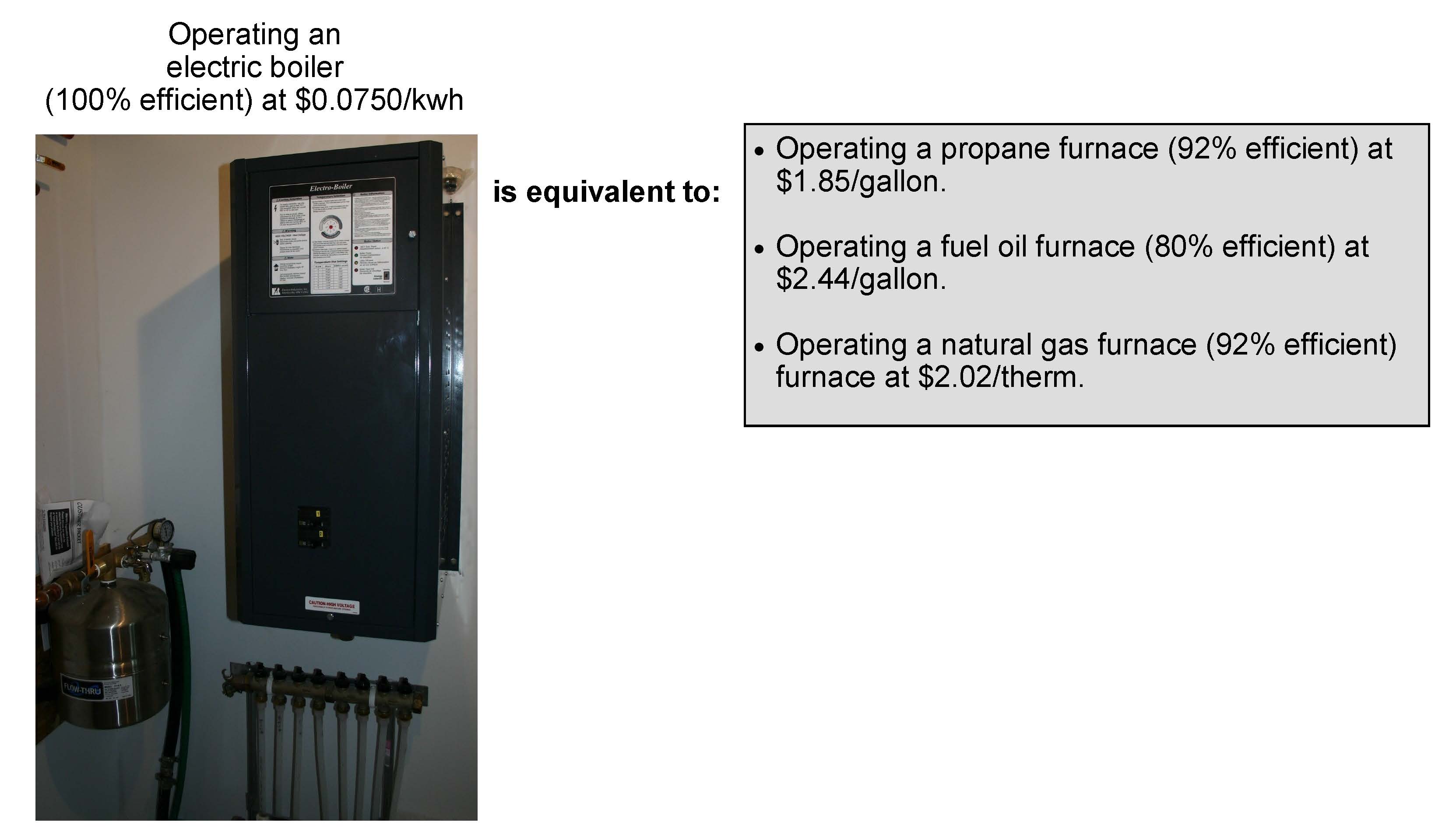Electric boiler heating cost compared to fossil fuel sources.