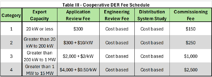 Fee Schedule