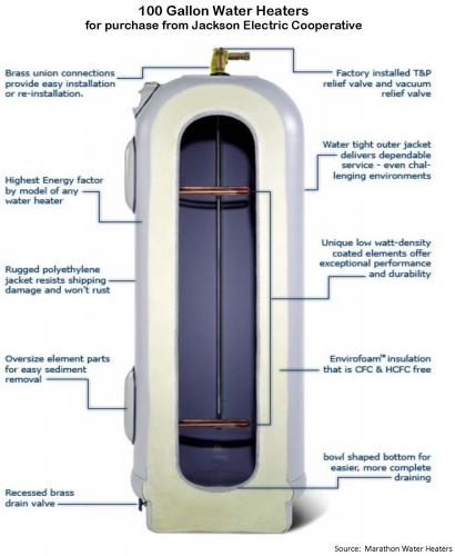 Marathon Water Heater.jpg